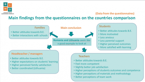 Questionnaires analysis